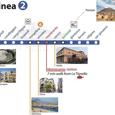 Casa Vacanze La Tianella Neapol Exteriér fotografie